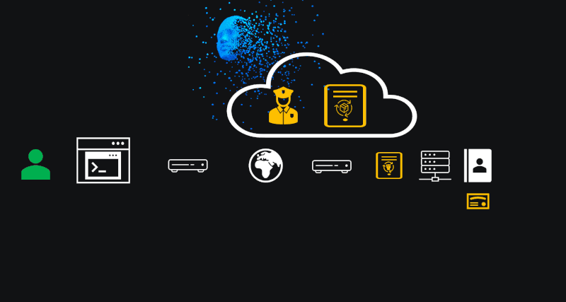Animation of a direct point-to-point tunnel between the user and server, bypassing KeyleSSH entirely