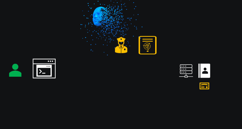 Animation of a KeyleSSH Punch'd gateway opening an outbound connection through the firewall to the cloud service