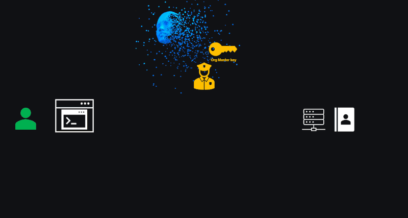 Animation of the oblivious KeyleSSH proxy converting HTTPS to SSH without seeing into the encrypted tunnel